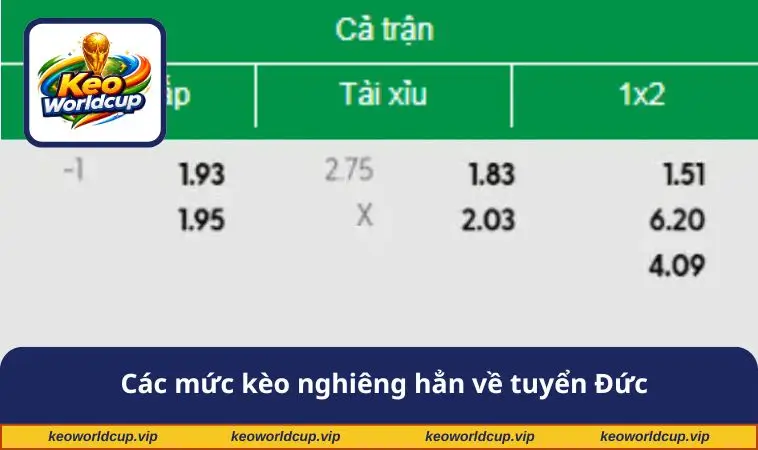 Các mức kèo nghiêng hẳn về tuyển Đức