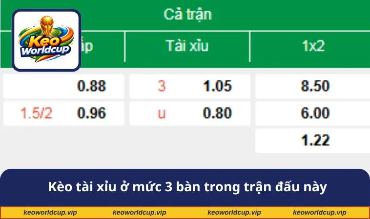 Kèo tài xỉu ở mức 3 bàn trong trận đấu này