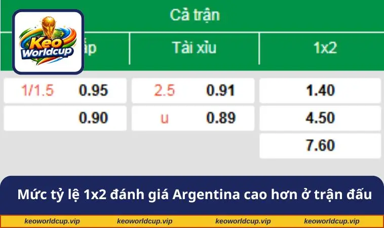 Mức tỷ lệ 1x2 đánh giá Argentina cao hơn ở trận đấu