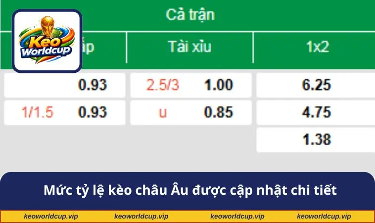 Mức tỷ lệ kèo châu Âu được cập nhật chi tiết