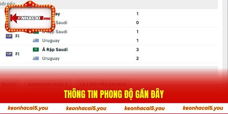Thông tin phong độ gần đây