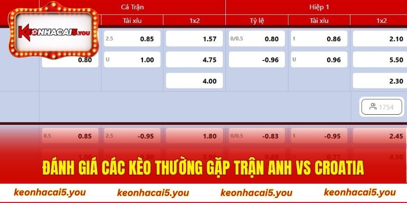 Đánh giá các kèo thường gặp trận Anh vs Croatia