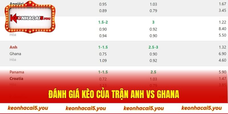 Đánh giá kèo của trận Anh vs Ghana