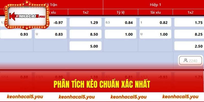 Phân tích kèo chuẩn xác nhất
