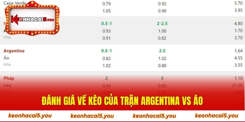 Đánh giá về kèo của trận Argentina vs Áo