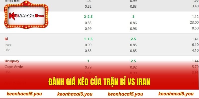 Đánh giá kèo của trận Bỉ vs Iran