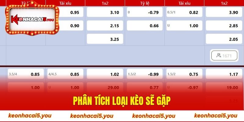 Phân tích loại kèo sẽ gặp