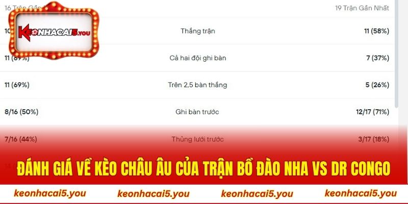 Đánh giá về kèo châu Âu của trận Bồ Đào Nha vs DR Congo