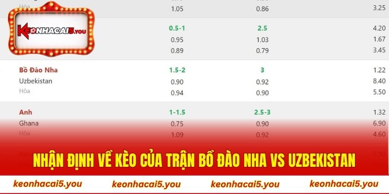 Nhận định về kèo của trận Bồ Đào Nha vs Uzbekistan