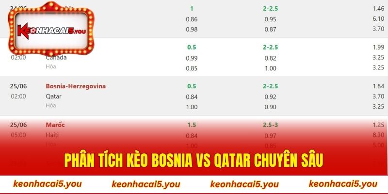 Phân tích kèo Bosnia vs Qatar chuyên sâu