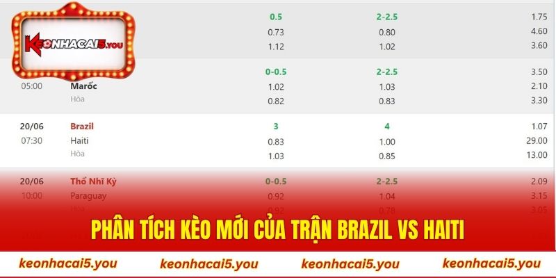 Phân tích kèo mới của trận Brazil vs Haiti
