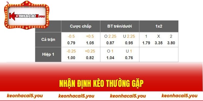 Nhận định kèo thường gặp