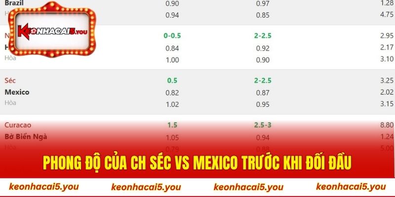 Phong độ của CH Séc vs Mexico trước khi đối đầu