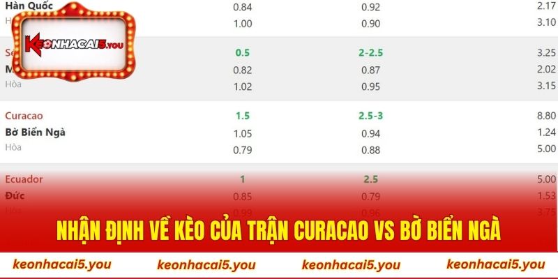 Nhận định về kèo của trận Curacao vs Bờ Biển Ngà
