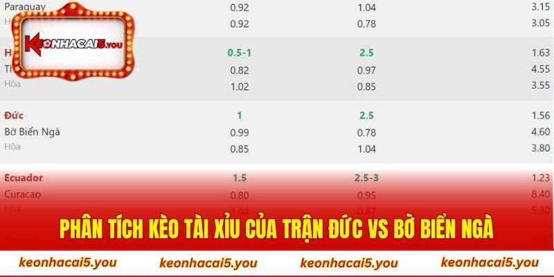 Phân tích kèo tài xỉu của trận Đức vs Bờ Biển Ngà