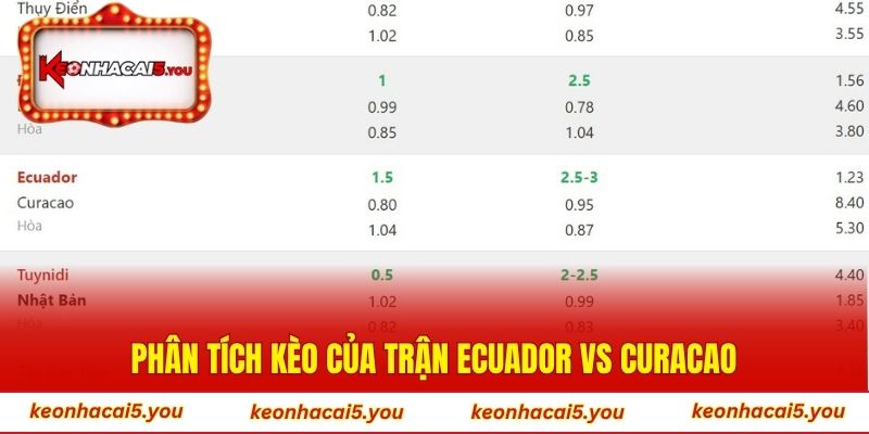 Phân tích kèo của trận Ecuador vs Curacao