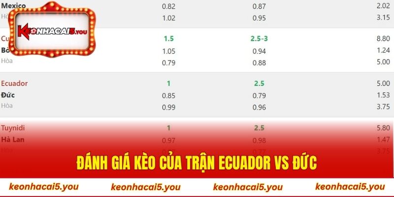 Đánh giá kèo của trận Ecuador vs Đức