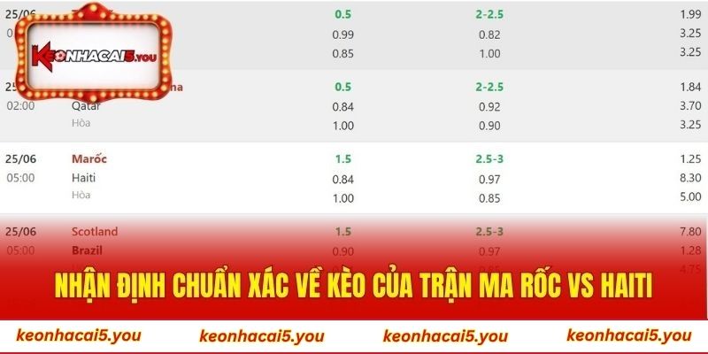 Nhận định chuẩn xác về kèo của trận Ma Rốc vs Haiti