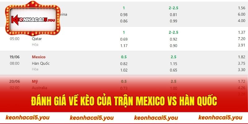 Đánh giá về kèo của trận Mexico vs Hàn Quốc