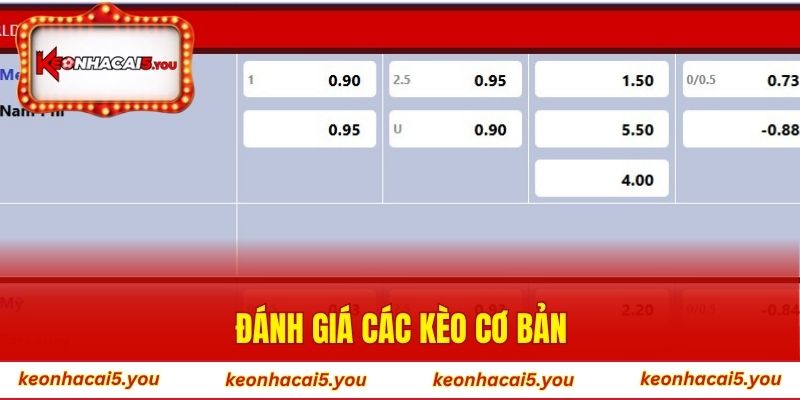 Đánh giá các kèo cơ bản