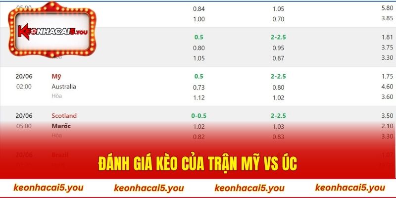 Đánh giá kèo của trận Mỹ vs Úc