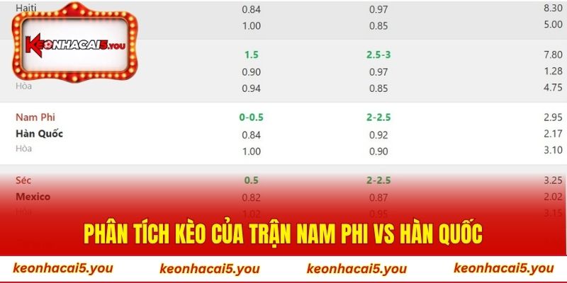 Phân tích kèo của trận Nam Phi vs Hàn Quốc