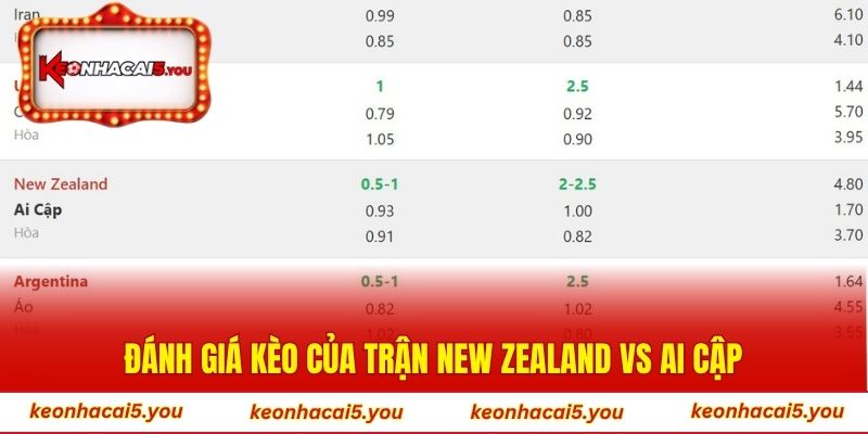 Đánh giá kèo của trận New Zealand vs Ai Cập
