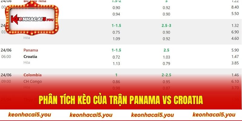 Phân tích kèo của trận Panama vs Croatia