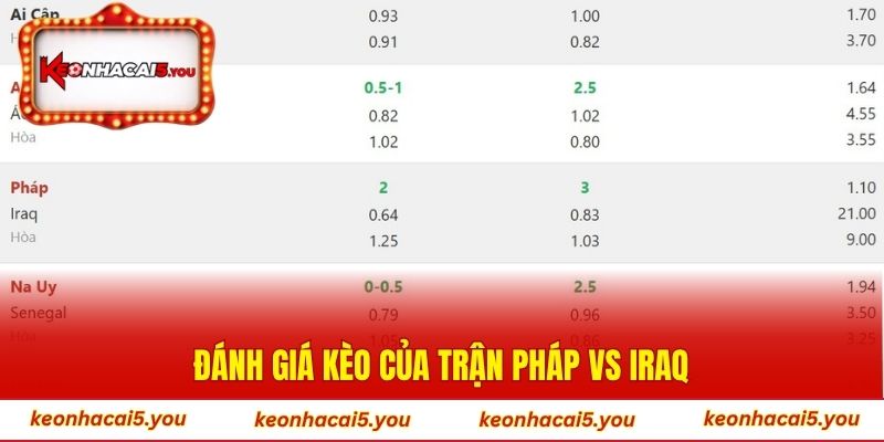 Đánh giá kèo của trận Pháp vs Iraq