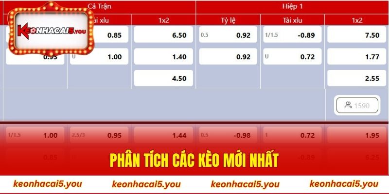 Phân tích các kèo mới nhất