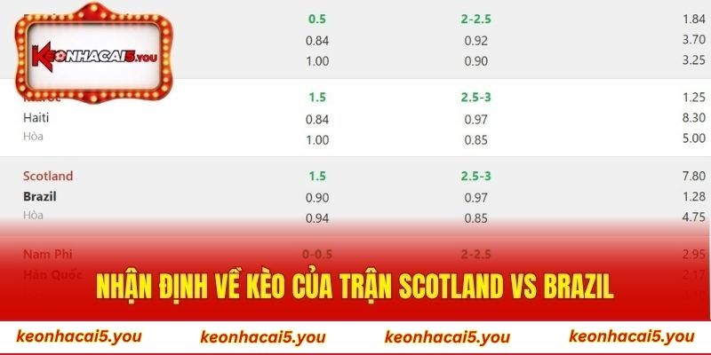 Nhận định về kèo của trận Scotland vs Brazil