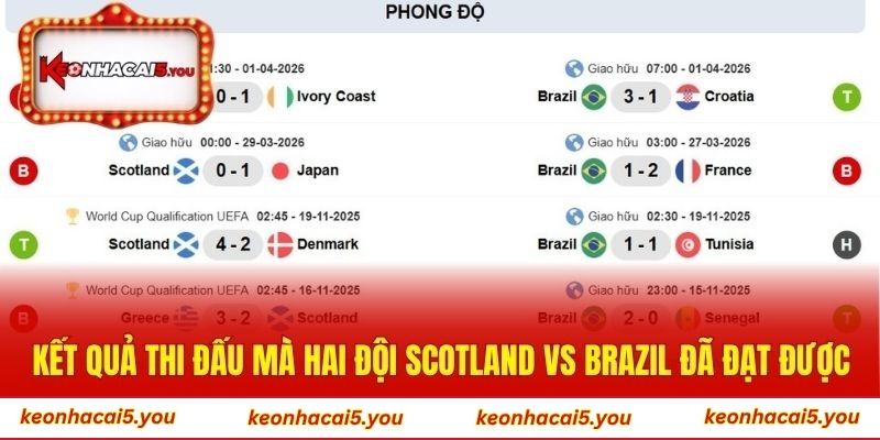 Kết quả thi đấu mà hai đội Scotland vs Brazil đã đạt được