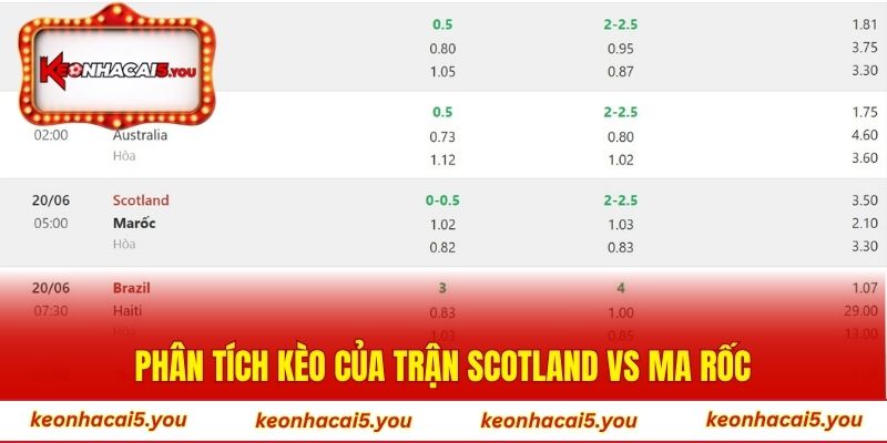 Phân tích kèo của trận Scotland vs Ma Rốc