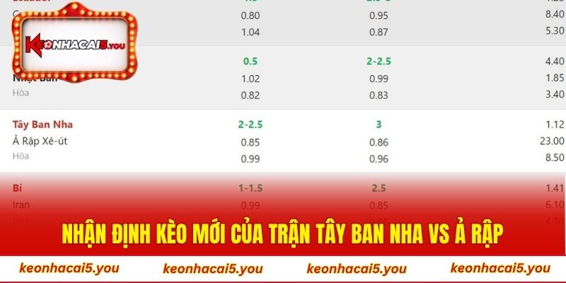 Nhận định kèo mới của trận Tây Ban Nha vs Ả Rập