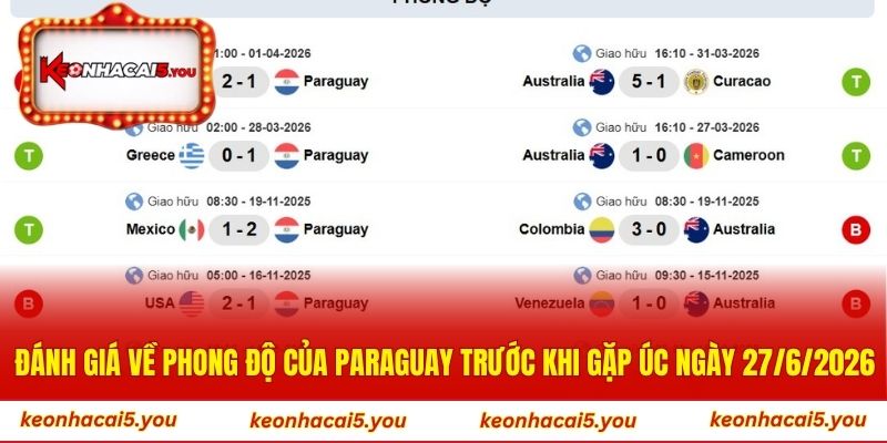 Đánh giá  về phong độ của Paraguay trước khi gặp Úc ngày 27/6/2026