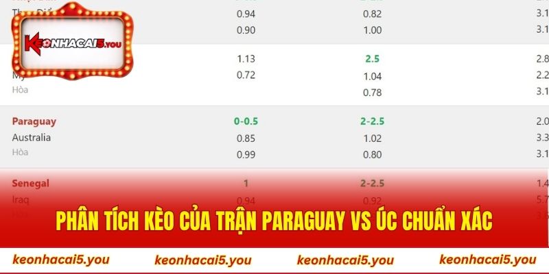 Phân tích kèo của trận Paraguay vs Úc chuẩn xác