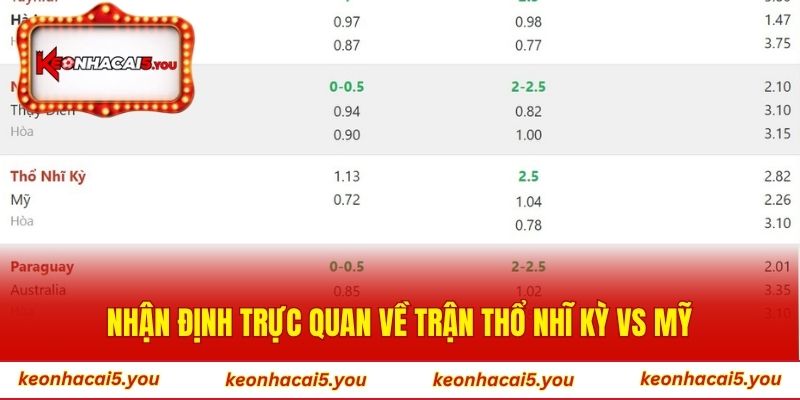Nhận định trực quan về trận Thổ Nhĩ Kỳ vs Mỹ