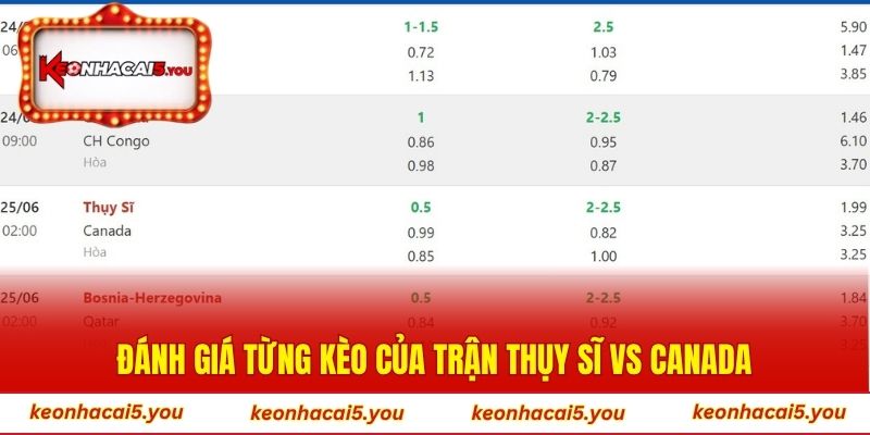 Đánh giá từng kèo của trận Thụy Sĩ vs Canada
