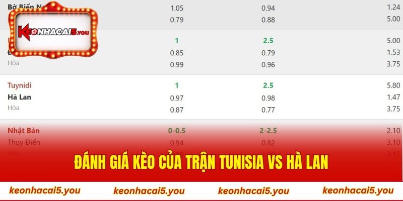 Đánh giá kèo của trận Tunisia vs Hà Lan