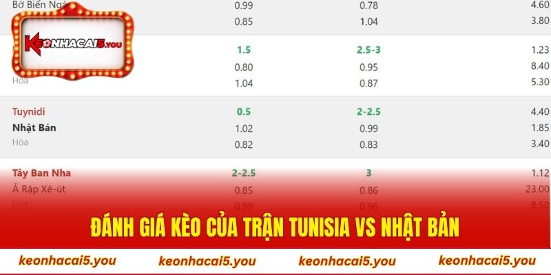 Đánh giá kèo của trận Tunisia vs Nhật Bản