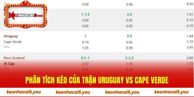 Phân tích kèo của trận Uruguay vs Cape Verde