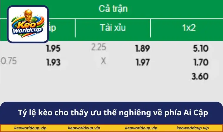 Tỷ lệ kèo cho thấy ưu thế nghiêng về phía Ai Cập